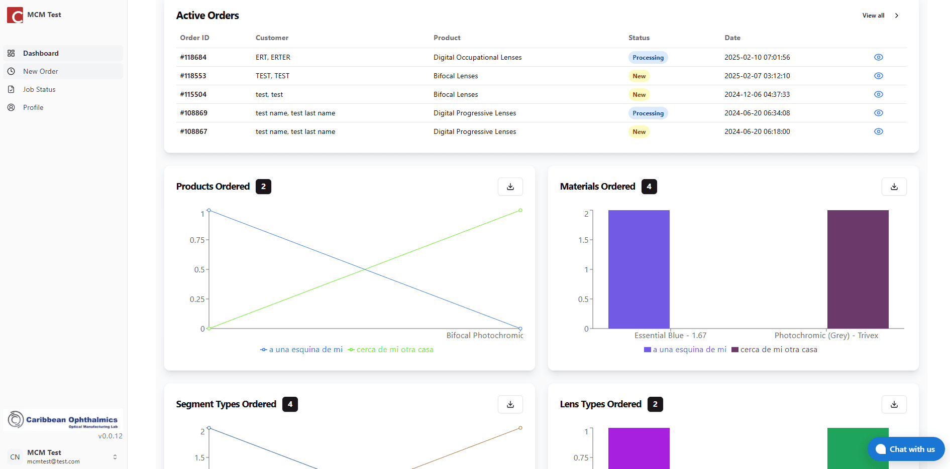 Dashboard Graphics